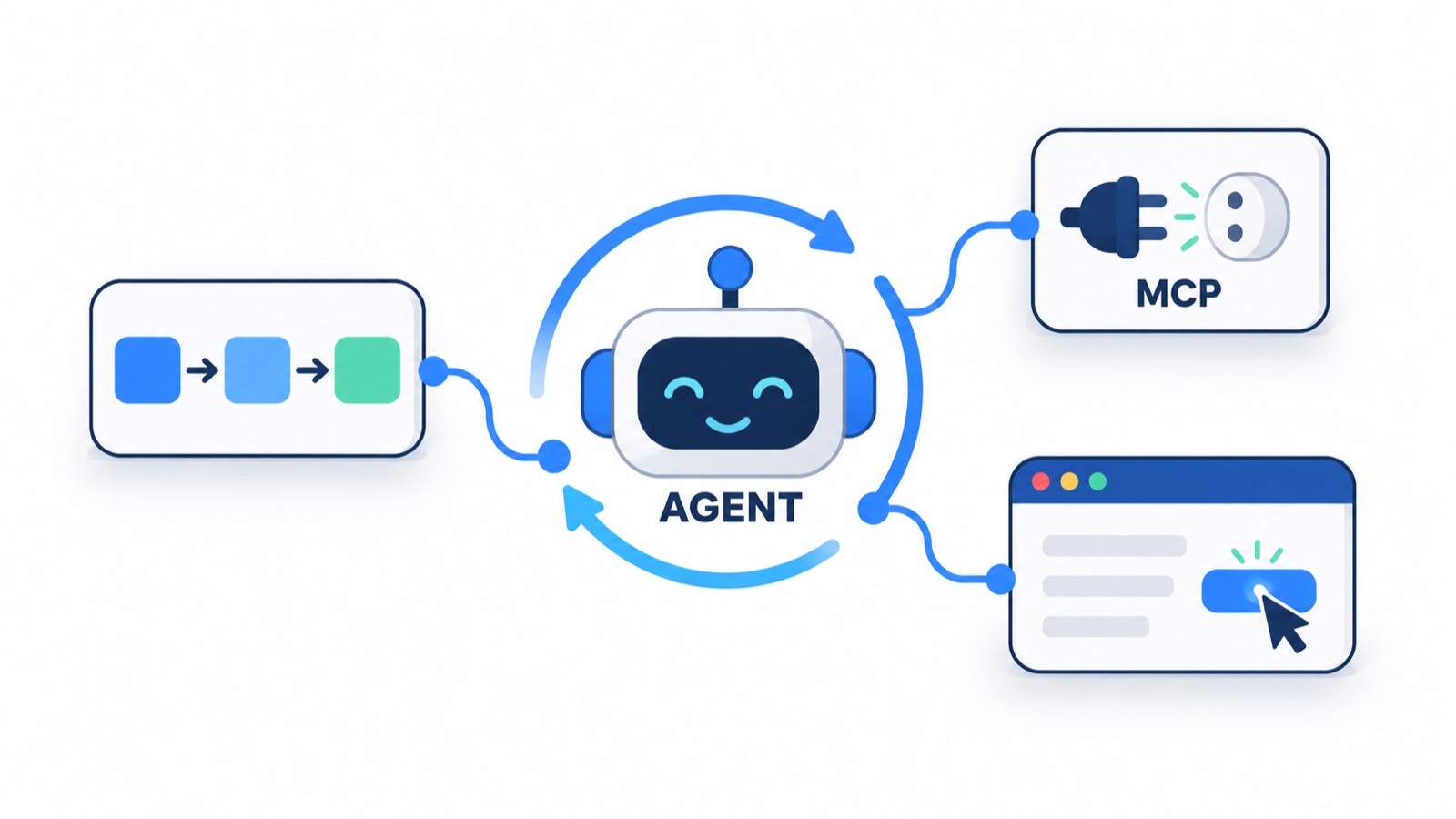 Illustration for phase 3: AI for Test Automation