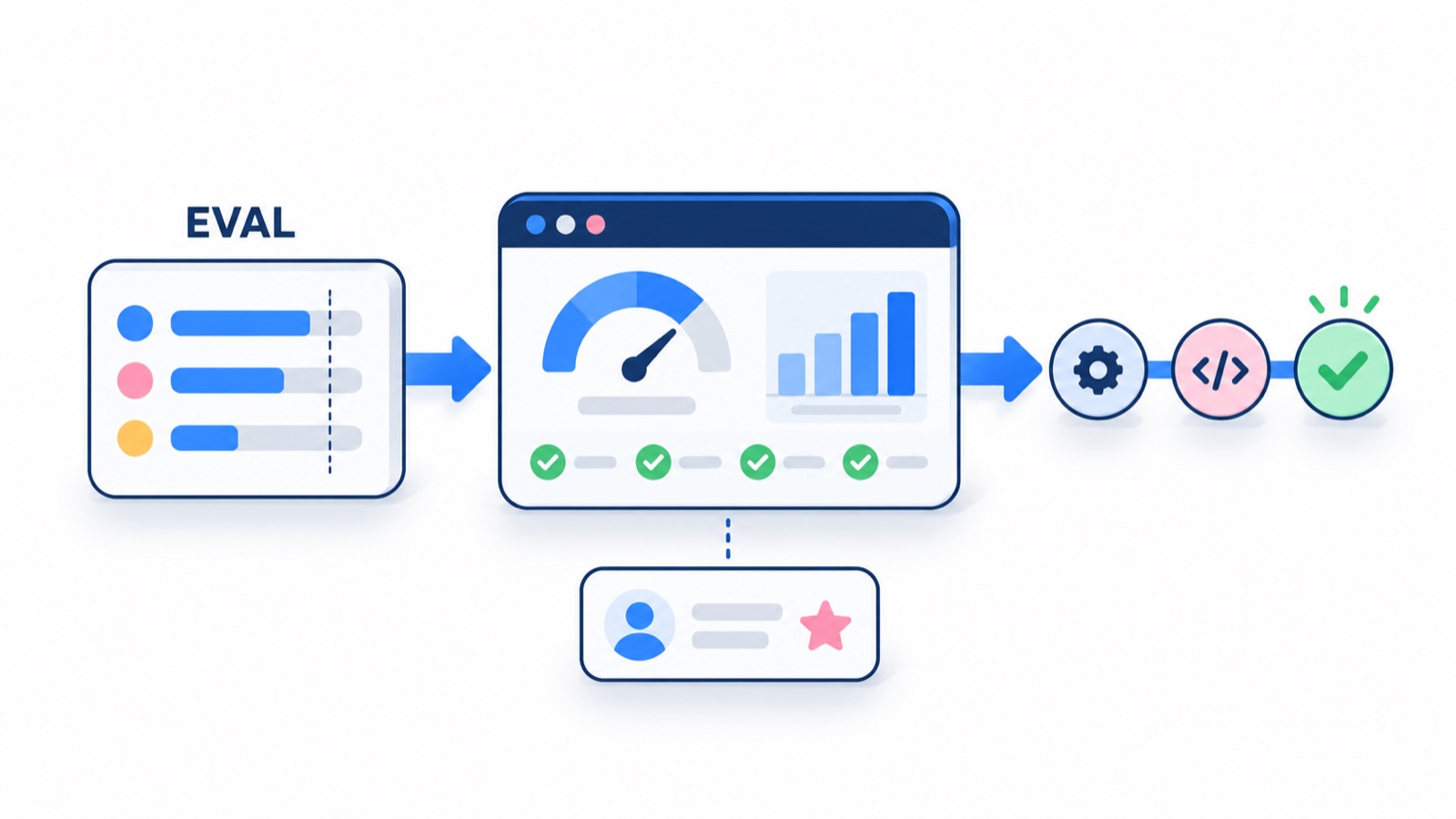 Illustration for phase 4: Advanced AI Tools & Integration