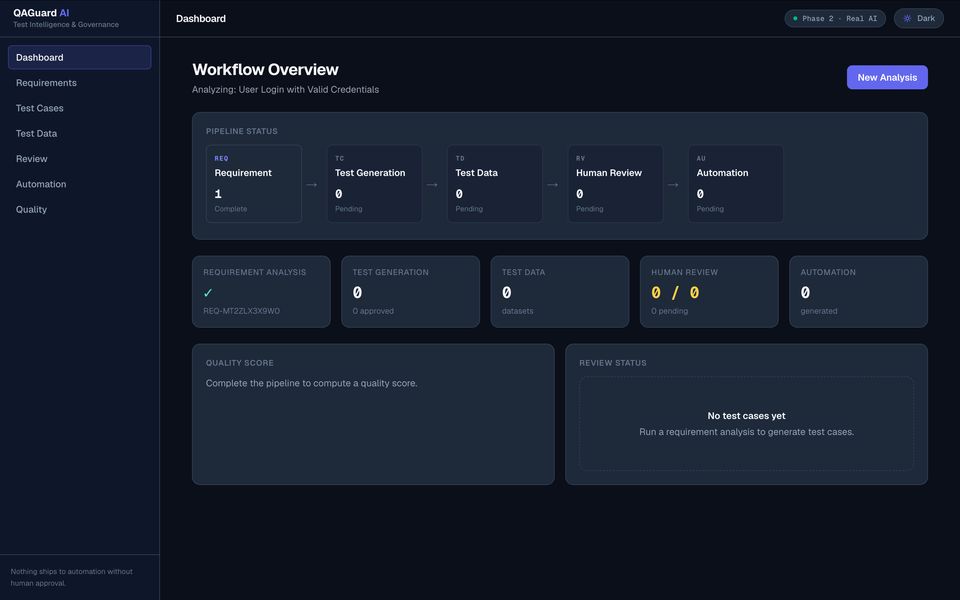 Screenshot of QAGuard AI