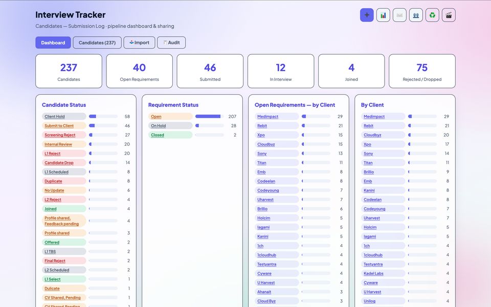 Screenshot of TalentFlow AI — Intelligent Interview & Candidate Management
