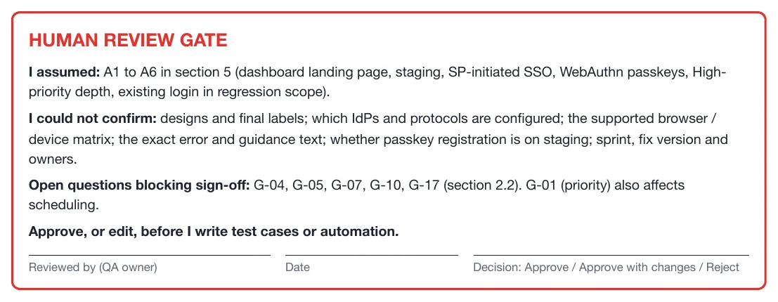 The Human Review Gate box that ends the PDF, outlined in red. I assumed: A1 to A6 in section 5. I could not confirm: designs and final labels, which identity providers and protocols are configured, the supported browser and device matrix, the exact error and guidance text, whether passkey registration is on staging, and the sprint, fix version and owners. Open questions blocking sign-off: G-04, G-05, G-07, G-10 and G-17. Approve, or edit, before I write test cases or automation. Below, blank lines for Reviewed by (QA owner), Date, and Decision: Approve, Approve with changes or Reject.