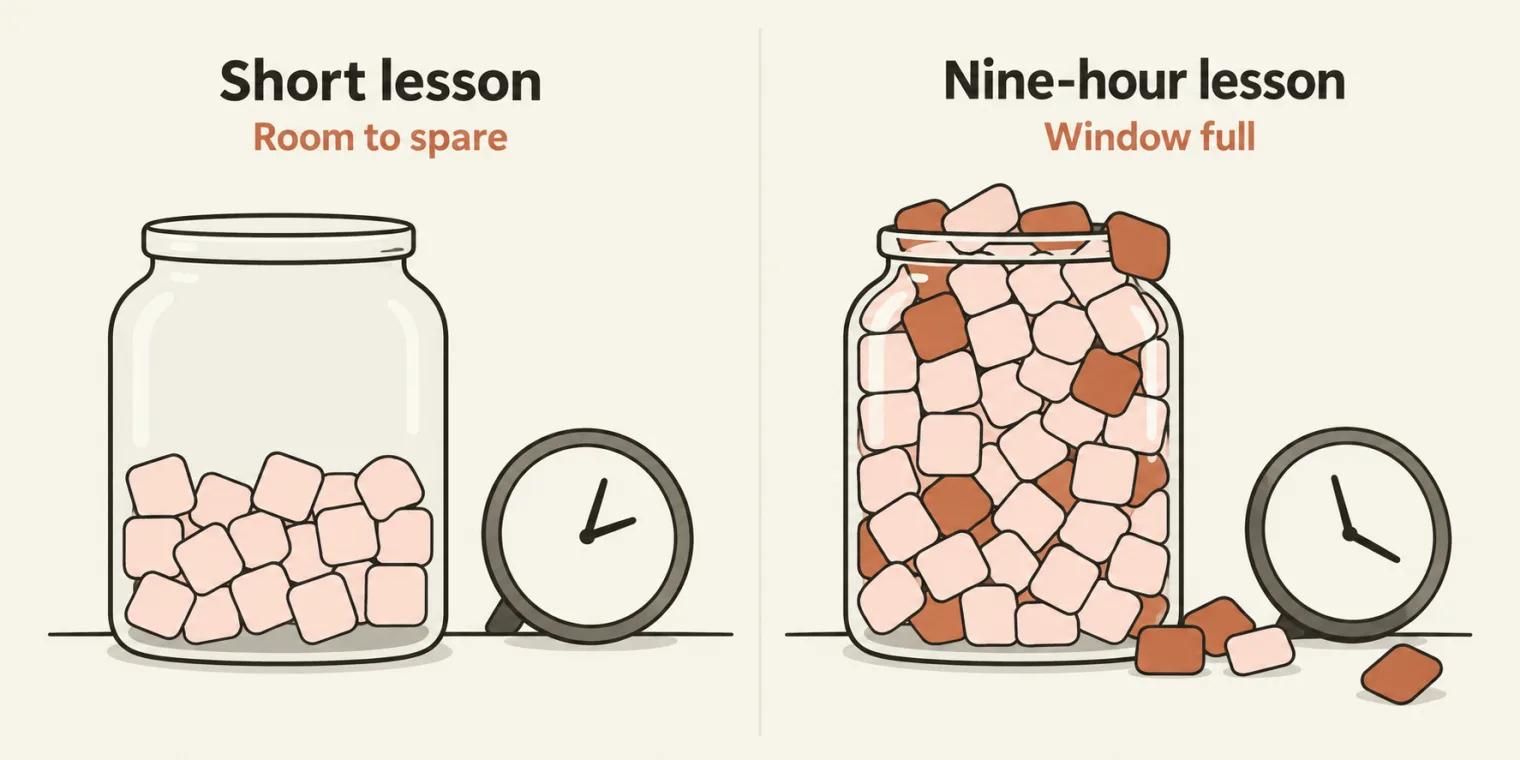 Two panels on cream paper. Left, titled Short lesson, with the sublabel Room to spare: a glass jar about a third full of blush tiles, beside a small clock. Right, titled Nine-hour lesson, with the sublabel Window full: the same jar filled past the brim, tiles spilling onto the desk, and the clock's hands moved far round.