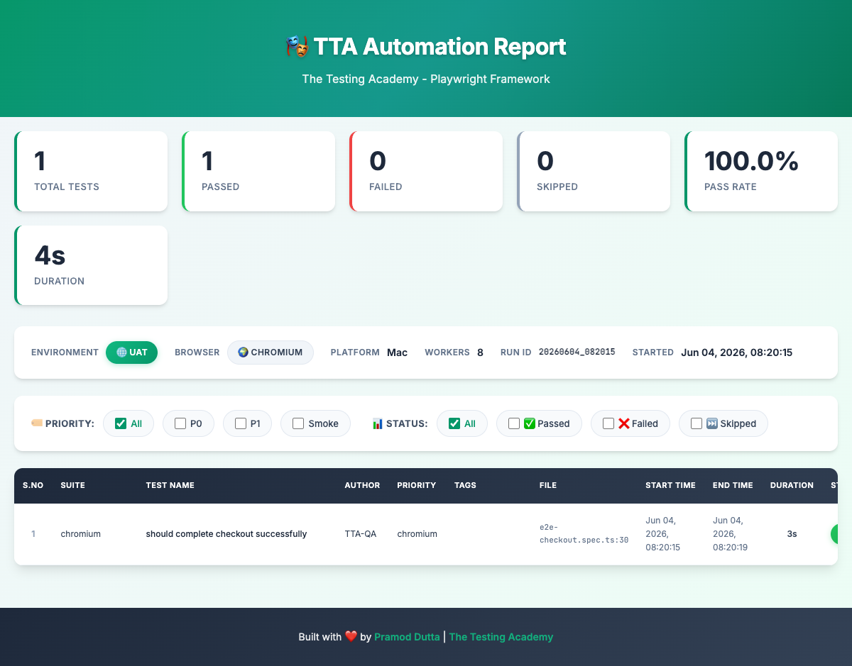 TTA custom report — stats dashboard, environment bar, and filterable test table